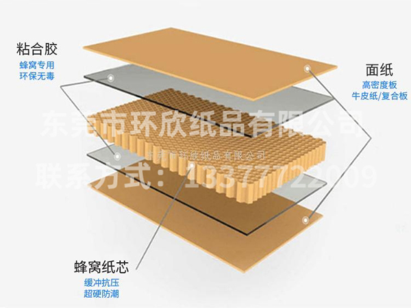 蜂窩紙箱